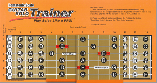 Connected Pentatonic Scale Box Patterns and Fretboard